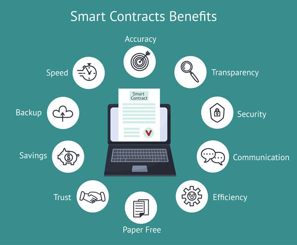 What are Smart Contracts
